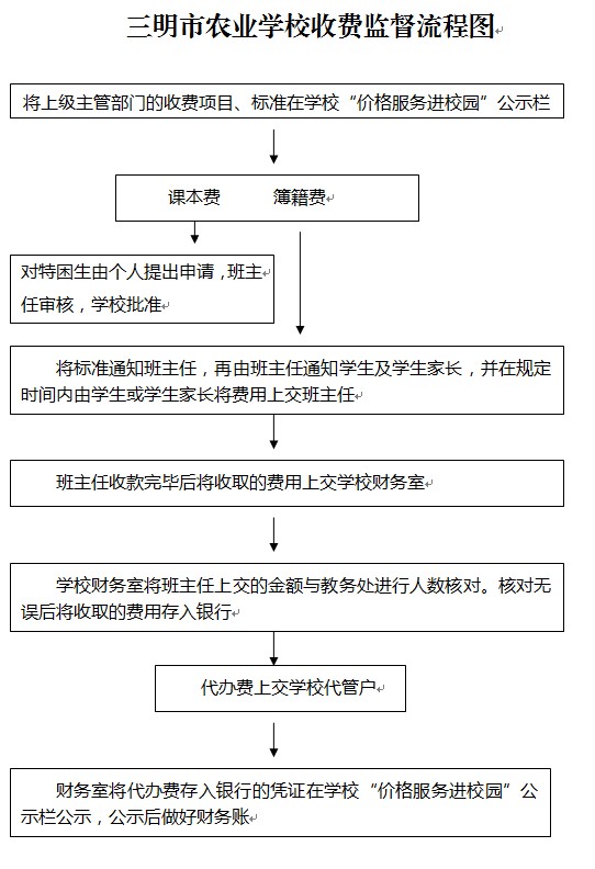 kaiyun·开云（中国）官方网站收费监督流程图.jpg